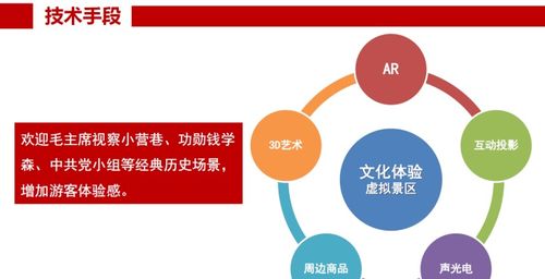 打造全触点的用户体验咨询服务 从策略到实践的数字化转型之旅